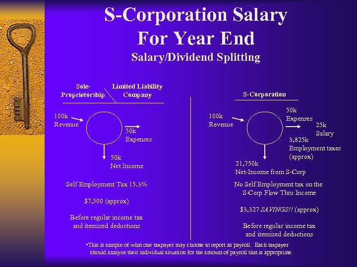 S-Corporation Salary For Year End Salary/Dividend Splitting Sole. Limited Liability Proprietorship Company 100 k