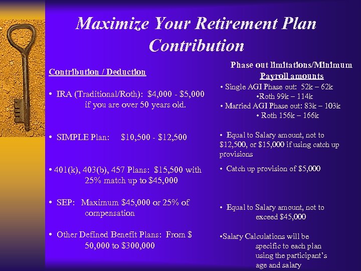 Maximize Your Retirement Plan Contribution / Deduction • IRA (Traditional/Roth): $4, 000 - $5,