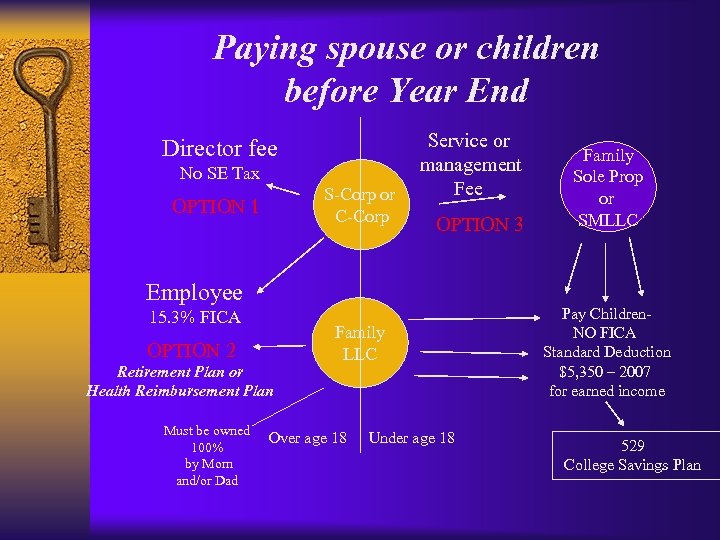 Paying spouse or children before Year End Director fee No SE Tax S-Corp or