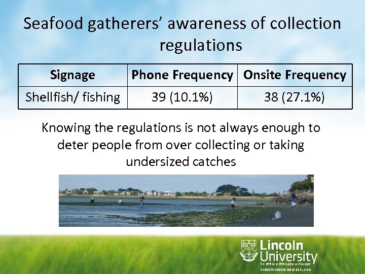 Seafood gatherers’ awareness of collection regulations Signage Shellfish/ fishing Phone Frequency Onsite Frequency 39