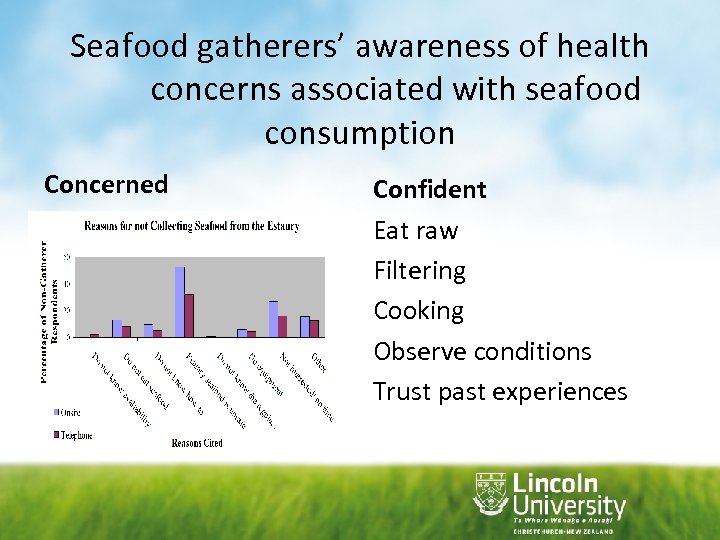 Seafood gatherers’ awareness of health concerns associated with seafood consumption Concerned Confident Eat raw