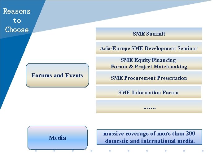 Reasons to Choose SME Summit Asia-Europe SME Development Seminar SME Equity Financing Forum &