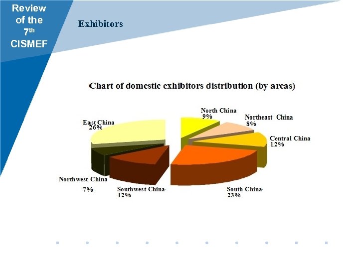 Review of the 7 th CISMEF Exhibitors 