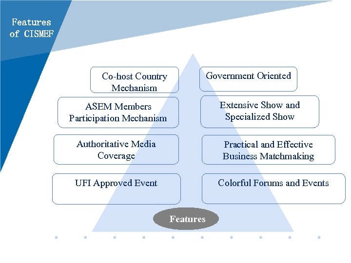 Features of CISMEF Government Oriented Co-host Country Mechanism Extensive Show and Specialized Show ASEM