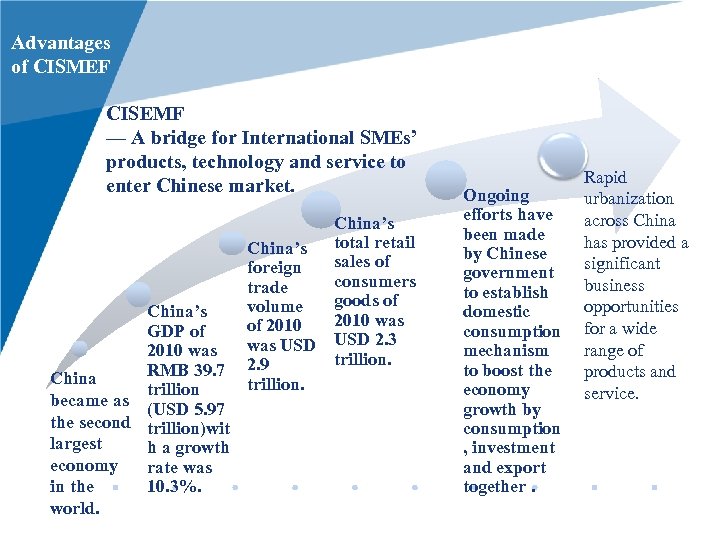 Advantages of CISMEF CISEMF — A bridge for International SMEs’ products, technology and service