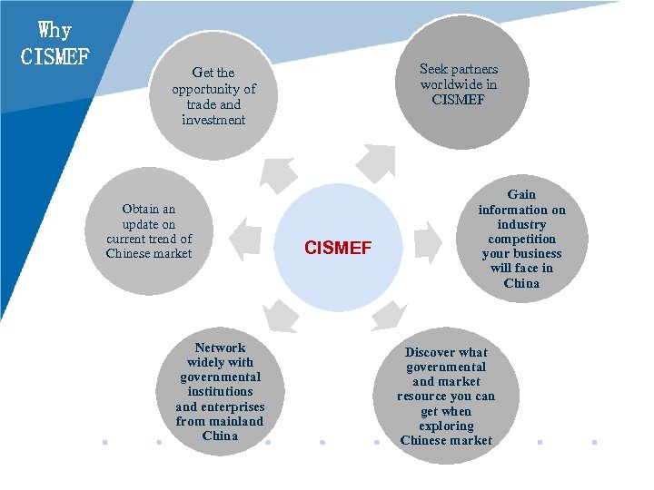 Why CISMEF Seek partners worldwide in CISMEF Get the opportunity of trade and investment