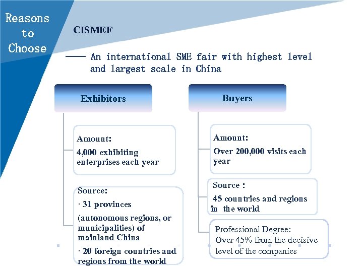 Reasons to Choose CISMEF —— An international SME fair with highest level and largest