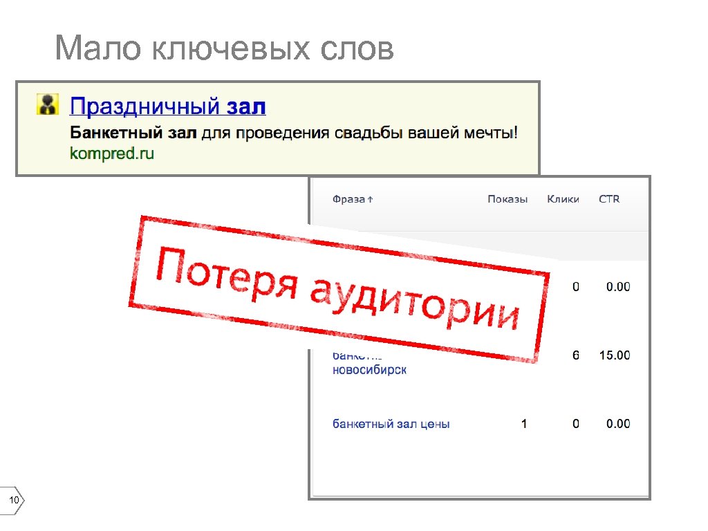 Мало ключевых слов 10 