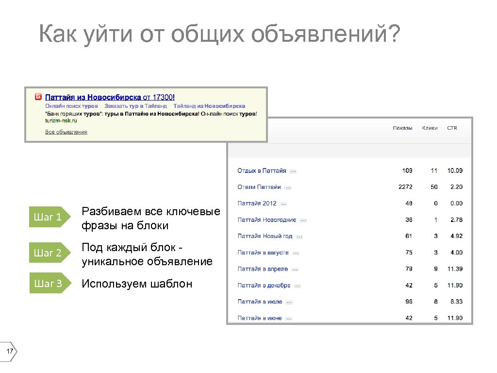 Как уйти от общих объявлений? Шаг 1 Шаг 2 Под каждый блок уникальное объявление