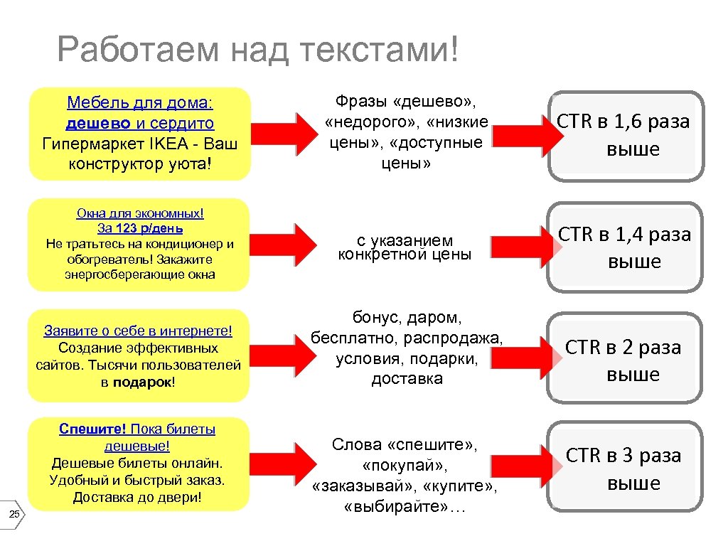 Работаем над текстами! Мебель для дома: дешево и сердито Гипермаркет IKEA - Ваш конструктор