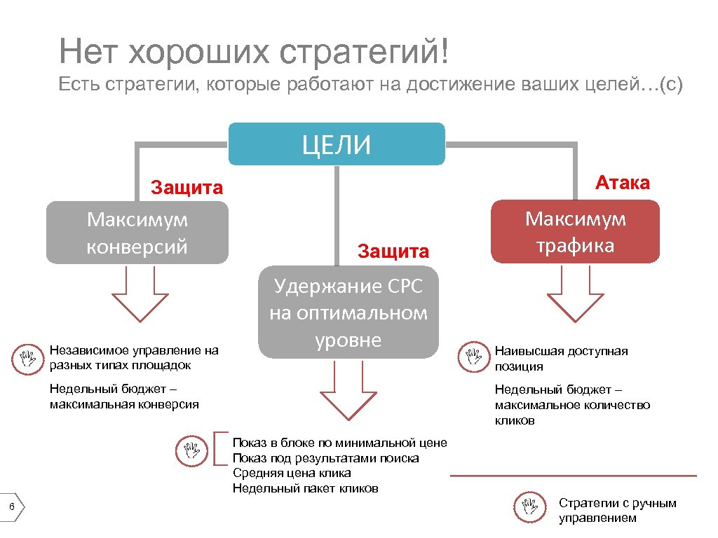 Нет хороших стратегий! Есть стратегии, которые работают на достижение ваших целей…(с) ЦЕЛИ Атака Защита