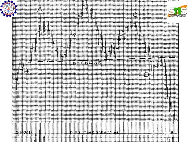 3/16/2018 Dr. P. S Do. MS, SAPM IV unit 16 