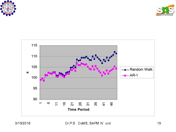 3/16/2018 Dr. P. S Do. MS, SAPM IV unit 19 