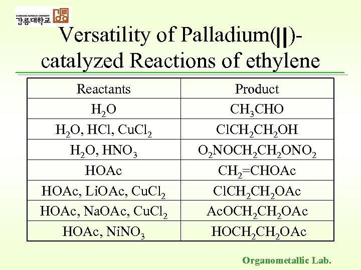 Versatility of Palladium( )catalyzed Reactions of ethylene Reactants H 2 O, HCl, Cu. Cl