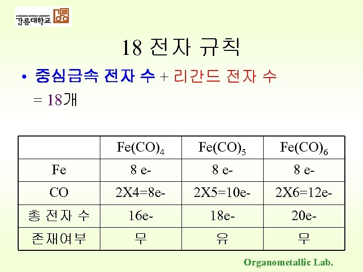 18 전자 규칙 • 중심금속 전자 수 + 리간드 전자 수 = 18개 Fe(CO)4