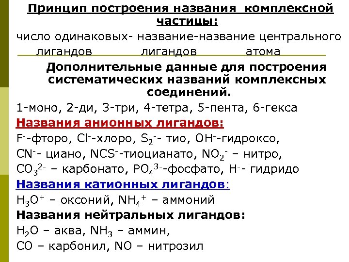 Принцип построения названия комплексной частицы: число одинаковых- название-название центрального лигандов атома Дополнительные данные для