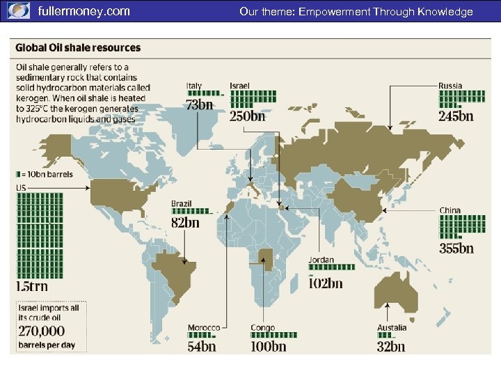 fullermoney. com Our theme: Empowerment Through Knowledge 