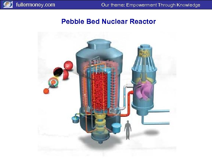 fullermoney. com Our theme: Empowerment Through Knowledge Pebble Bed Nuclear Reactor 