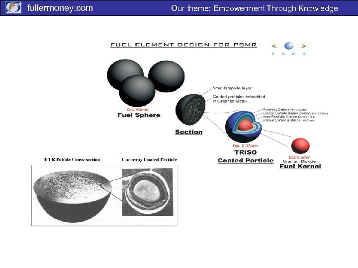 fullermoney. com Our theme: Empowerment Through Knowledge 