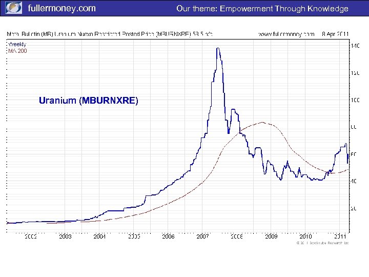 fullermoney. com Uranium (MBURNXRE) Our theme: Empowerment Through Knowledge 