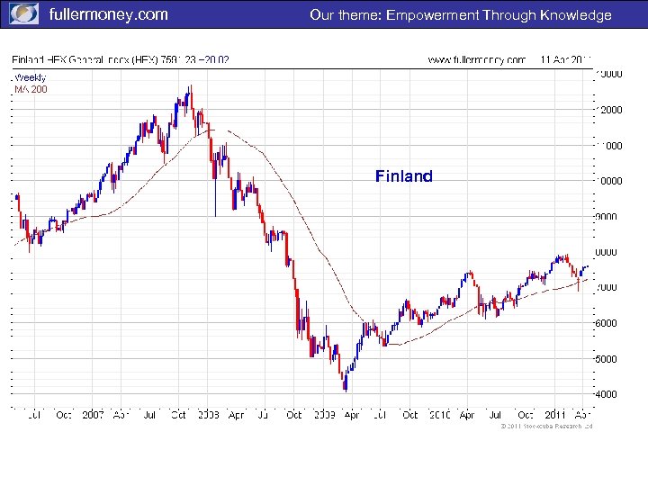 fullermoney. com Our theme: Empowerment Through Knowledge Finland 