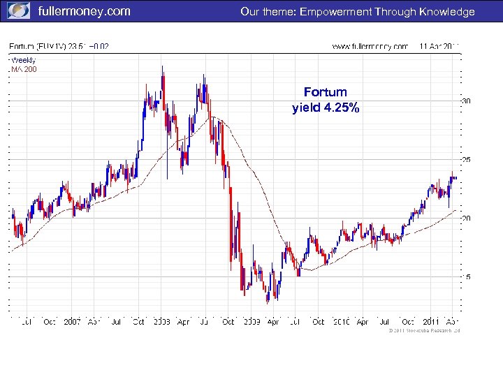 fullermoney. com Our theme: Empowerment Through Knowledge Fortum yield 4. 25% 