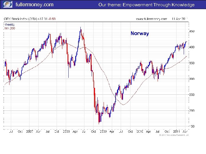 fullermoney. com Our theme: Empowerment Through Knowledge Norway 