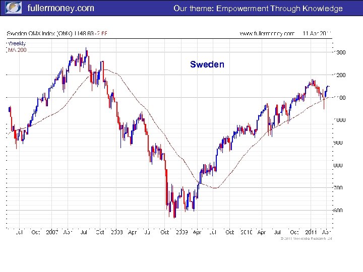 fullermoney. com Our theme: Empowerment Through Knowledge Sweden 