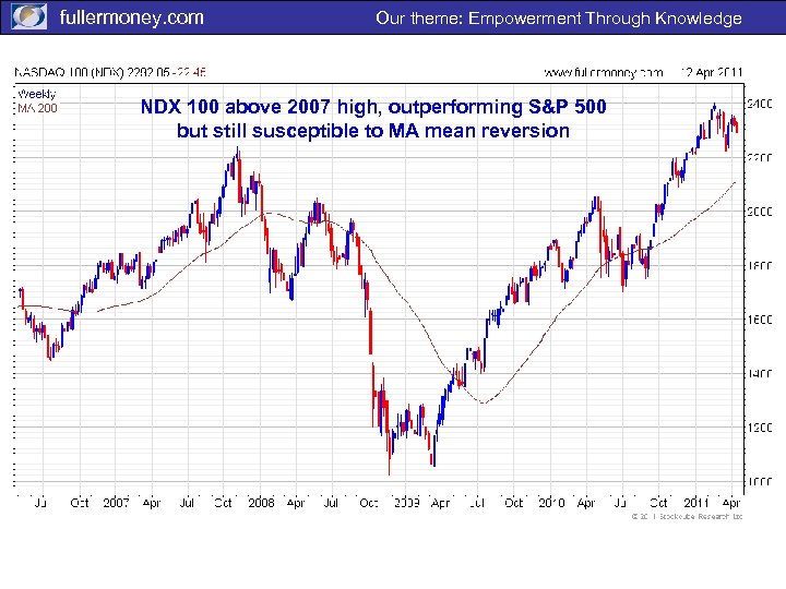 fullermoney. com Our theme: Empowerment Through Knowledge NDX 100 above 2007 high, outperforming S&P