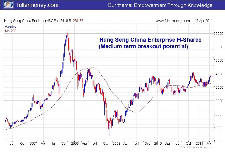 fullermoney. com Our theme: Empowerment Through Knowledge Hang Seng China Enterprise H-Shares (Medium-term breakout