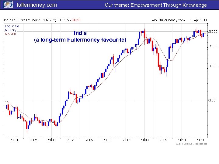 fullermoney. com Our theme: Empowerment Through Knowledge India (a long-term Fullermoney favourite) 
