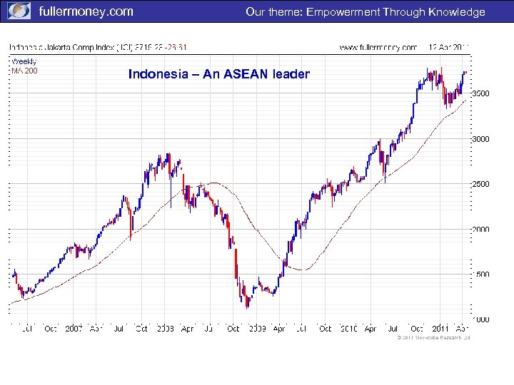 fullermoney. com Our theme: Empowerment Through Knowledge Indonesia – An ASEAN leader 