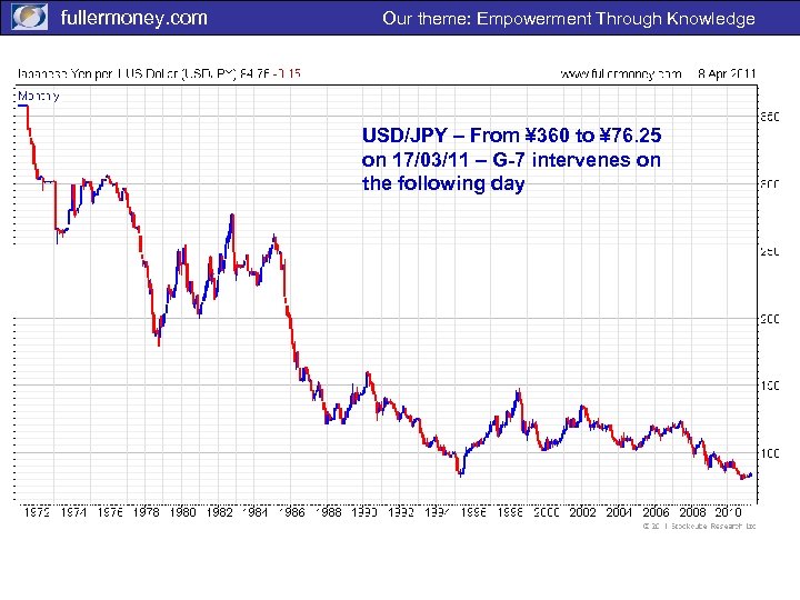 fullermoney. com Our theme: Empowerment Through Knowledge USD/JPY – From ¥ 360 to ¥