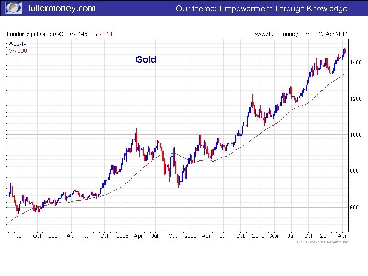 fullermoney. com Our theme: Empowerment Through Knowledge Gold 