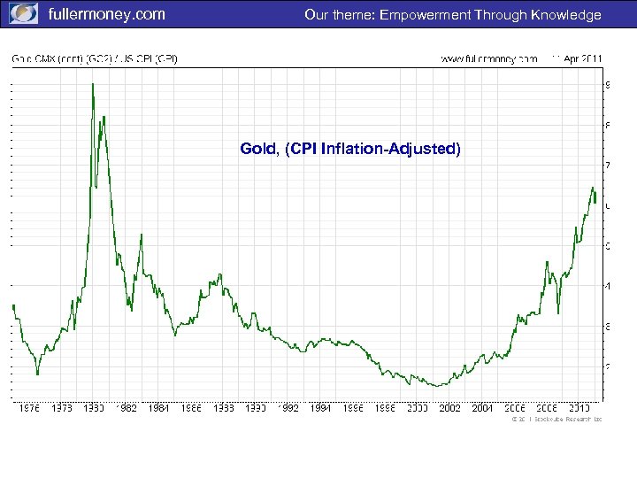 fullermoney. com Our theme: Empowerment Through Knowledge Gold, (CPI Inflation-Adjusted) 