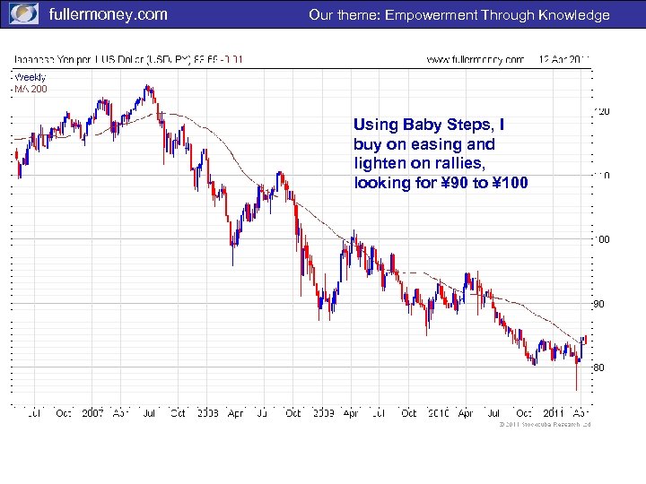fullermoney. com Our theme: Empowerment Through Knowledge Using Baby Steps, I buy on easing