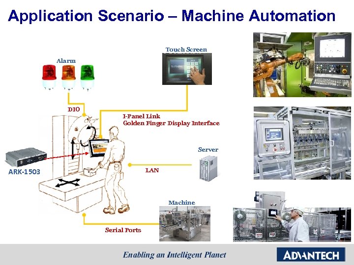 Application Scenario – Machine Automation Touch Screen Alarm DIO I-Panel Link Golden Finger Display