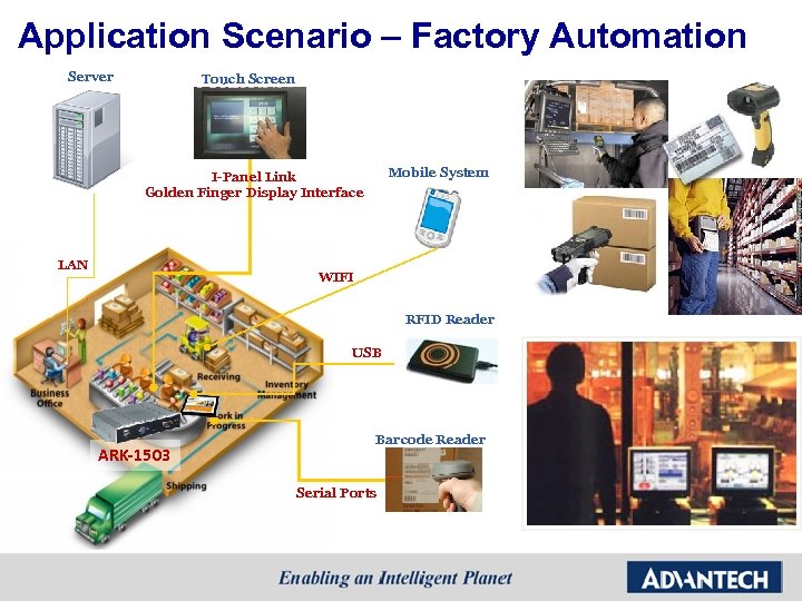 Application Scenario – Factory Automation Server Touch Screen Mobile System I-Panel Link Golden Finger