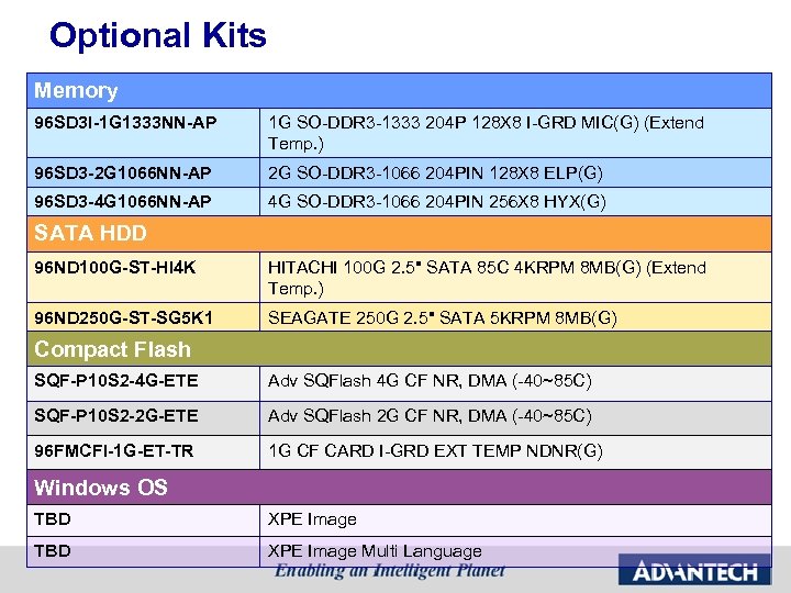 Optional Kits Memory 96 SD 3 I-1 G 1333 NN-AP 1 G SO-DDR 3