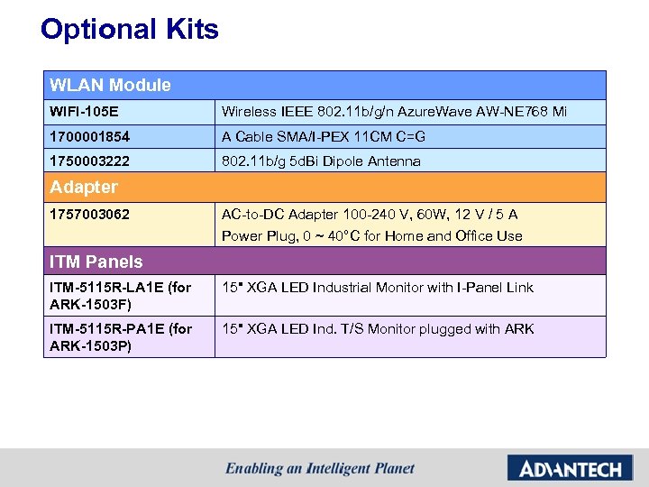 Optional Kits WLAN Module WIFI-105 E Wireless IEEE 802. 11 b/g/n Azure. Wave AW-NE