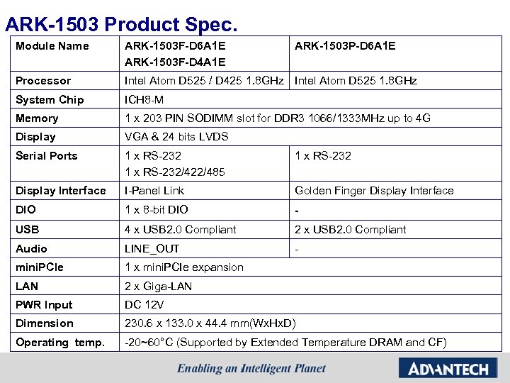 ARK-1503 Product Spec. Module Name ARK-1503 F-D 6 A 1 E ARK-1503 F-D 4