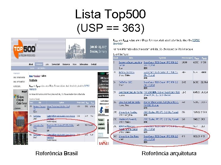 Lista Top 500 (USP == 363) Referência Brasil Referência arquitetura 