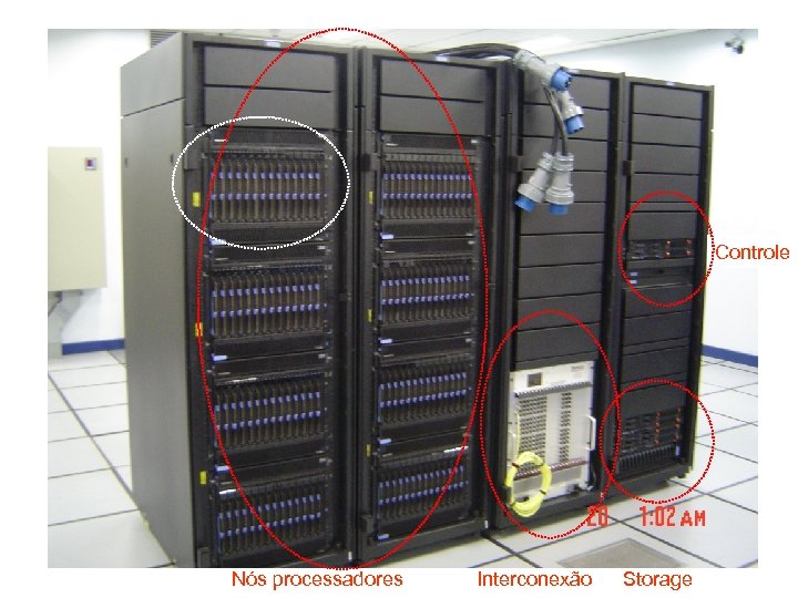 Controle Nós processadores Interconexão Storage 