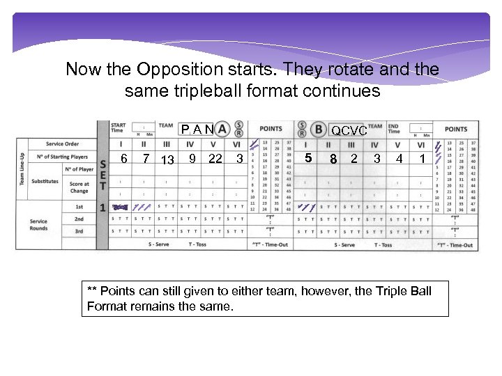 Now the Opposition starts. They rotate and the same tripleball format continues PAN 6
