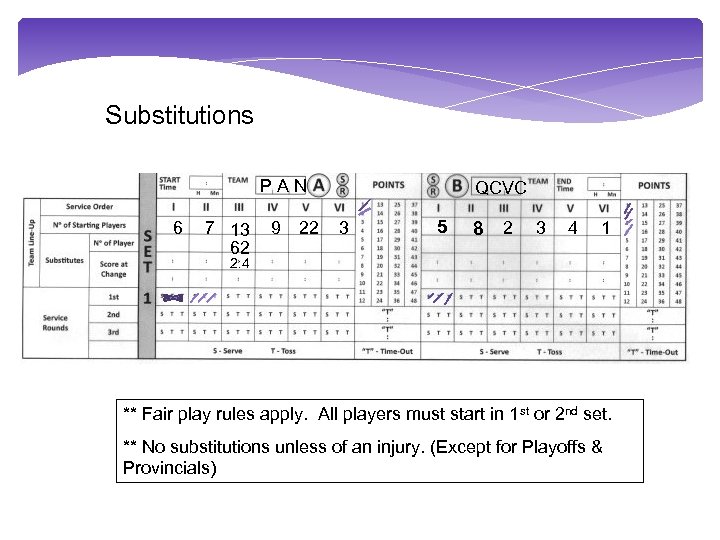 Substitutions PAN 6 7 13 62 9 22 QCVC 3 5 8 2 3