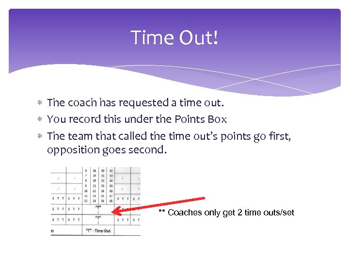 Time Out! The coach has requested a time out. You record this under the