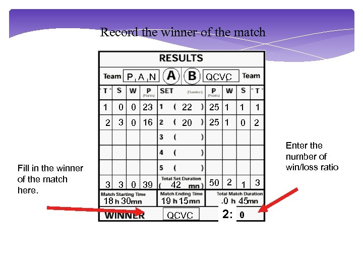 Record the winner of the match P A N 1 QCVC 22 25 1