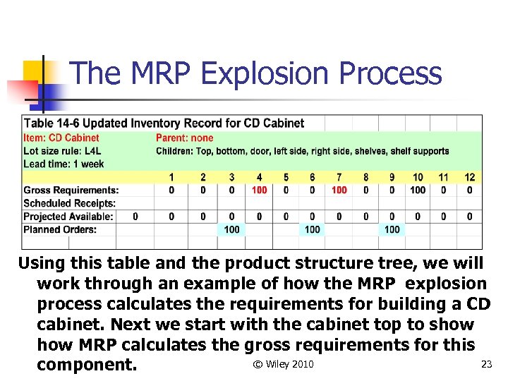 The MRP Explosion Process Using this table and the product structure tree, we will