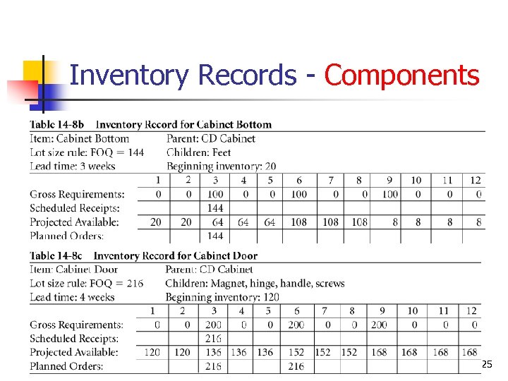 Inventory Records - Components © Wiley 2010 25 
