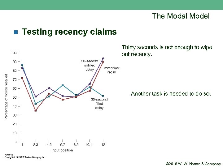 The Modal Model n Testing recency claims Thirty seconds is not enough to wipe